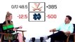 Virginia @ Notre Dame Betting Preview