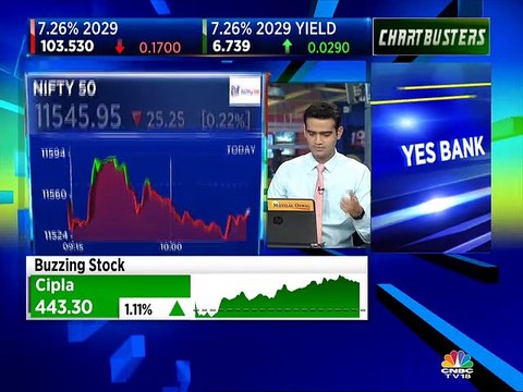 Here are some trading ideas from stock expert Sameet Chavan of Angel Broking