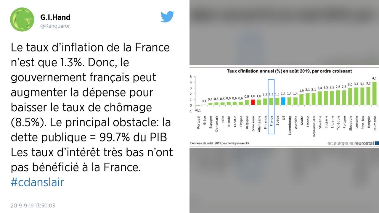 France : l’inflation a légèrement ralenti en septembre