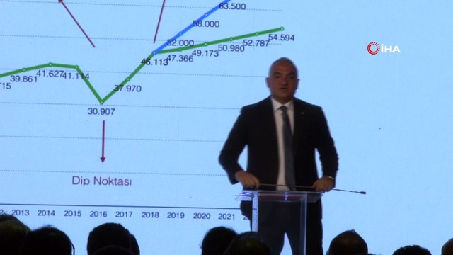 Kültür ve Turizm Bakanı Ersoy: 'Cumhurbaşkanlığı yönetim sistemiyle birlikte 2023 turist hedefi revize edildi. 50 milyon turist, 50 milyar dolarlık hedef, 75 milyon turiste yükseltildi'