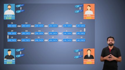 Understand What is Blockchain Technology in Layman Language