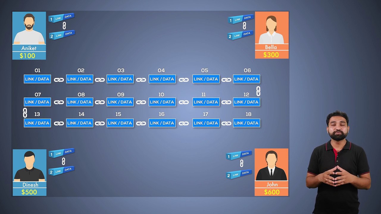 Understand What is Blockchain Technology in Lay...