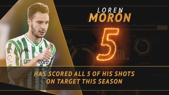 Fantasy Hot or Not - Villarreal can't stop scoring