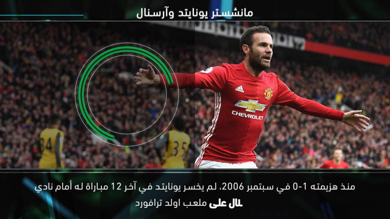 كرة قدم: الدوري الممتاز: مانشستر يونايتد وآرسنال – موقعة كروية ساخنة