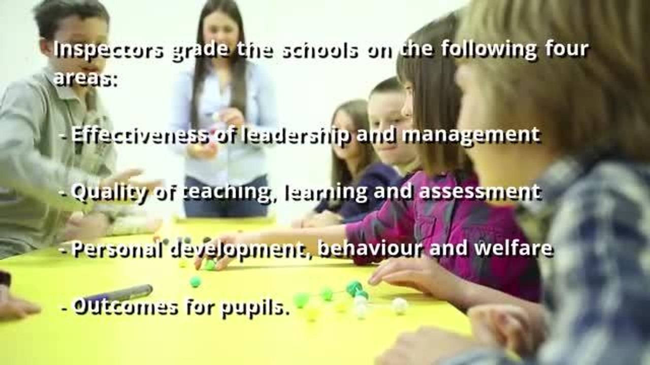 How Ofsted ratings work
