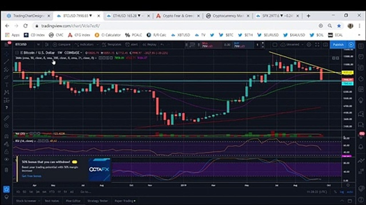 Bitcoin: BTC Bears Not Ready To Back Down Just Yet (September 2019)