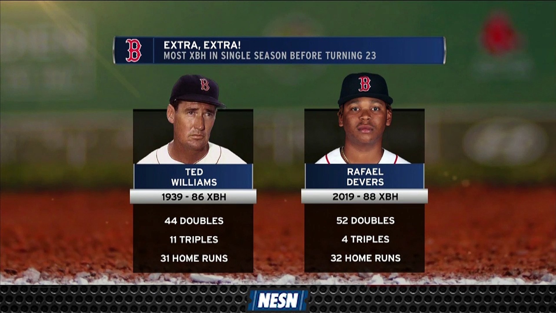 Ted Williams: Before and After