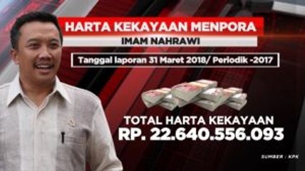 Daftar Harta Kekayaan Imam Nahrawi