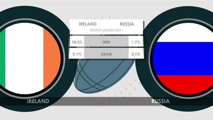 Ireland v Russia H2H