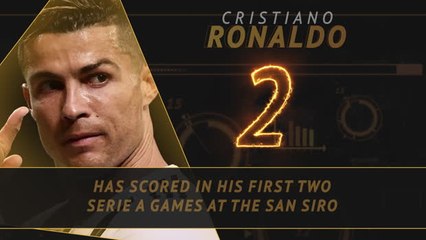 Fantasy Hot or Not - Ronaldo looks to emulate Shevchenko