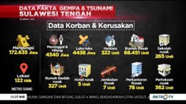 Setahun Gempa dan Tsunami Sulawesi Tengah