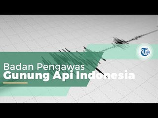 Pusat Vulkanologi dan Mitigasi Bencana Geologi (PVMBG), Badan yang Mengelola Informasi Gunung Api