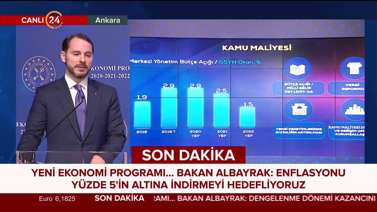 Yeni Ekonomi Programı