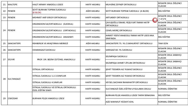 İstanbul Valiliği, ağır hasarlı ve az hasarlı 29 okulda tatil kararının ardından bugün hasar bulunan okullardaki öğrencilerin hangi okullarda devam edeceğinin listesini paylaştı