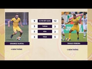 TRAILER Thanh Hóa vs Nam Định - khó cản bước chủ nhà | NEXT SPORTS