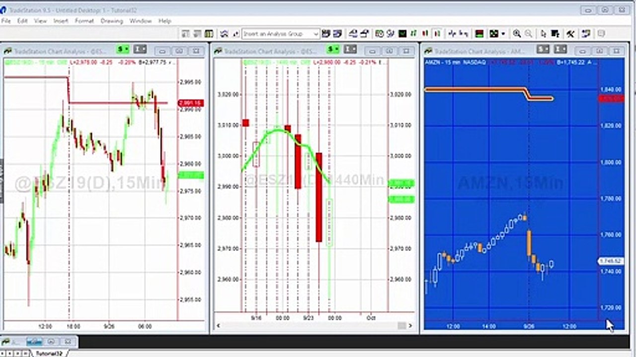 Tutorial 32a | Daily average on an intraday chart using either day or session breaks