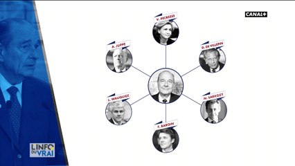 Qui est l'héritier de Jacques Chirac?