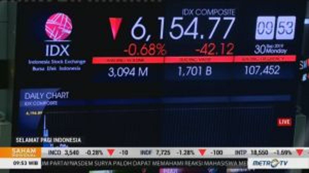 IHSG Bergerak Melemah
