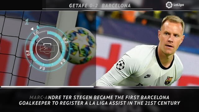 5 Things - Ter Stegen makes history with Suarez assist