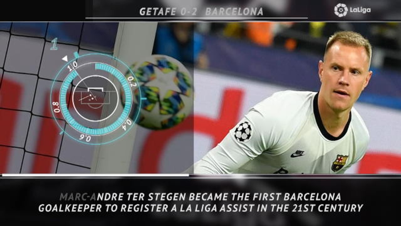 5 Things - Ter Stegen makes history with Suarez assist