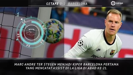 5 Things - Assist Ter Stegen tercatat dalam sejarah