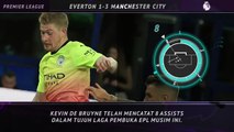 5 Things - De Bruyne terus menjadi pelayan Manchester City