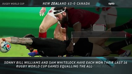 5 Things - New Zealand thrash Canada