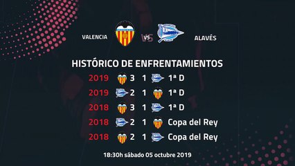Previa partido entre Valencia y Alavés Jornada 8 Primera División