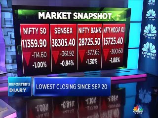 Here’s what is causing the panic selling across banking stocks