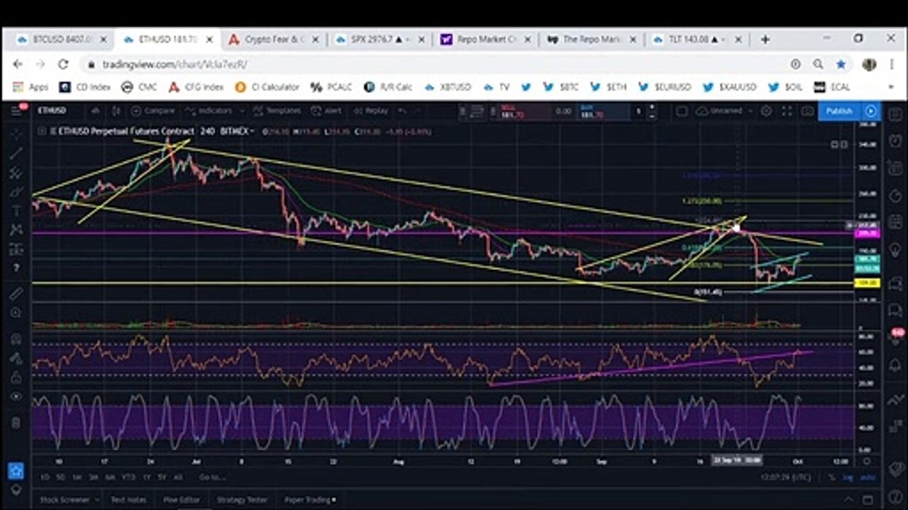 Bitcoin: Macroeconomic Indicators Spell Trouble For Cryptocurrencies (September 2019)