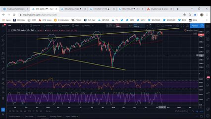 Bitcoin: BTC Might Fall A Lot Harder Than Expected (October 2019)