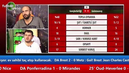 Sinan Yılmaz: "Sezonun en kötü futbolcu, büyük bir hayal kırıklığı"