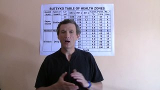 The Essence of the Buteyko Method - What Matters Most in Breathing Retraining