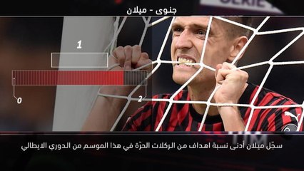 كرة قدم: الدوري الايطالي: خمس حقائق – انتر ويوفنتوس بأمسّ الحاجة الى بداية سريعة