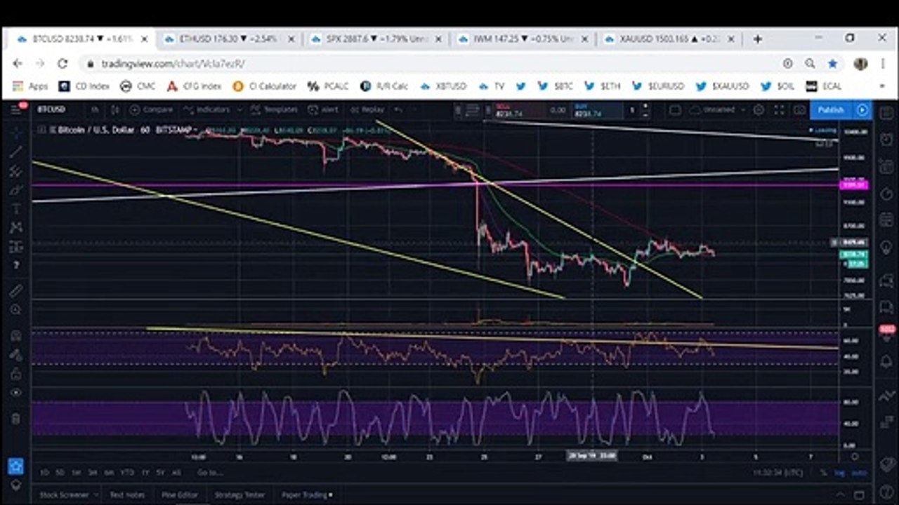 Bitcoin: BTC Is On The Verge Of Another Downtrend (October 2019)