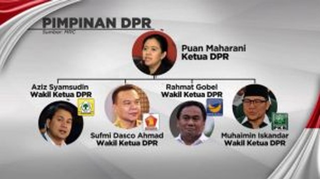 Peta & Skenario Kursi Pimpinan DPR/MPR