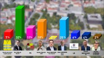 Les résultats du sondage des Municipales 2020 de Grenoble