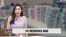 S. Korea's foreign exchange reserves rise US$ 1.8 bil. m/m to US$ 403.3 bil. in Sept.