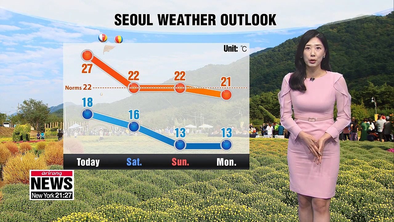 Mostly sunny skies with warm highs