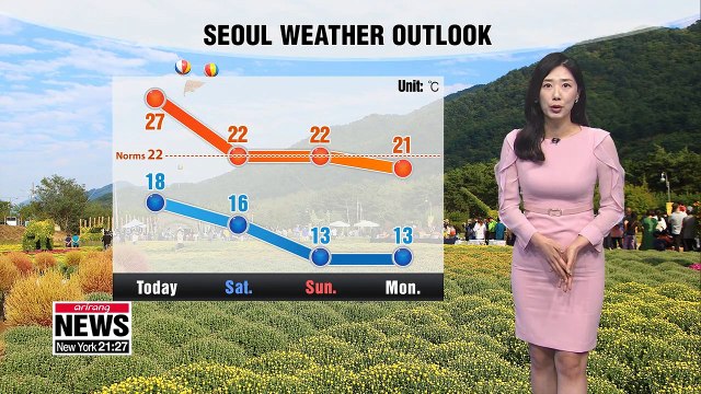 Mostly sunny skies with warm highs