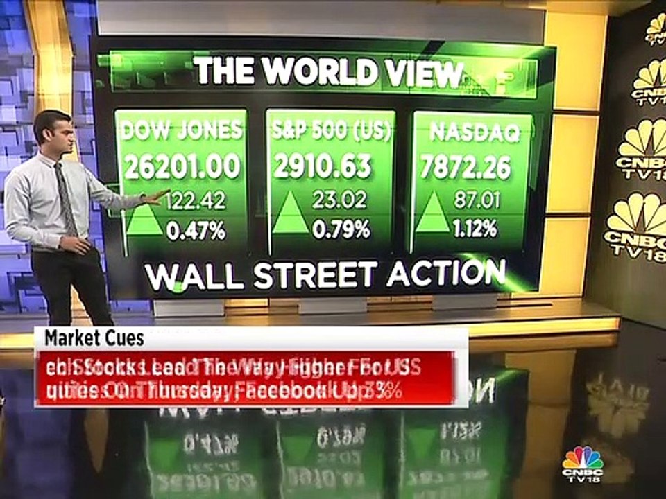 Update on world market