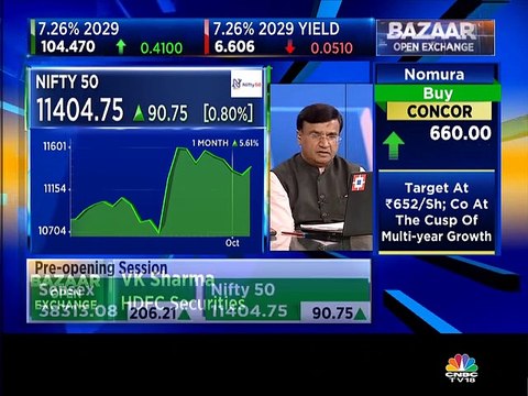Check out top F&O strategies by market expert VK Sharma of HDFC Securities