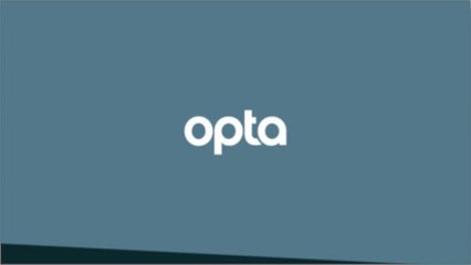 England v Argentina H2H