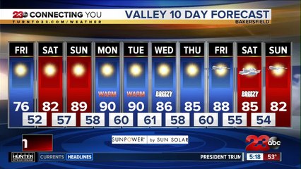 Friday morning forecast 10/4/19