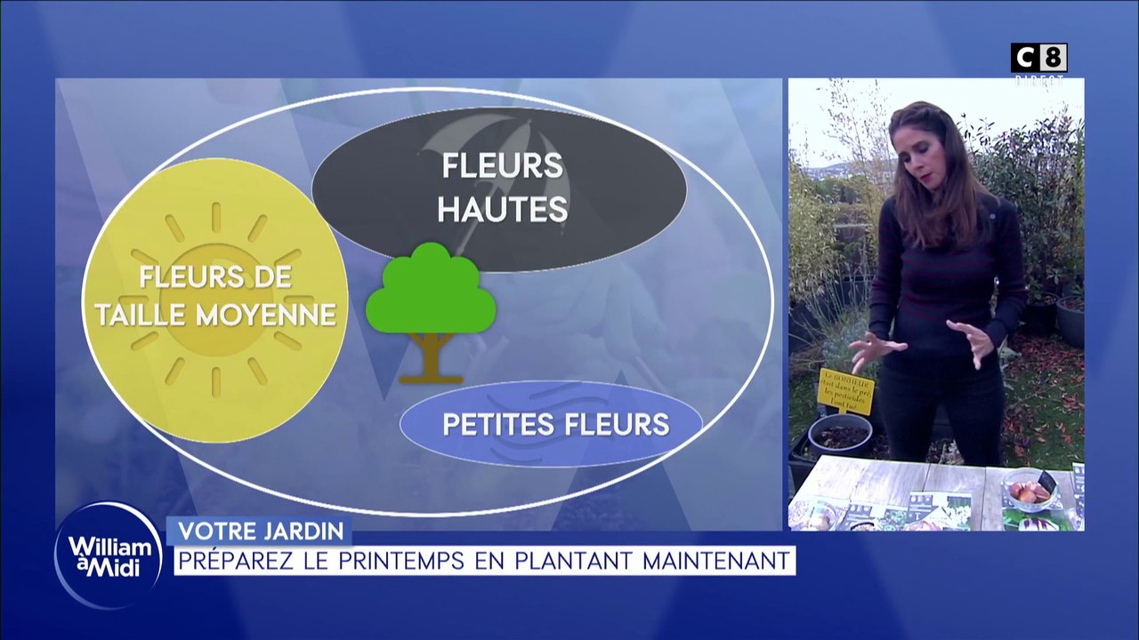 Préparez le printemps en plantant maintenant