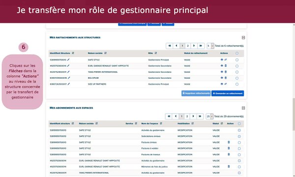Tutoriel Chorus Pro V2 - Gérer les habilitations et les utilisateurs (gestionnaires - mode avancé