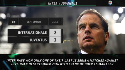 Big Match Focus - Inter Milan vs Juventus