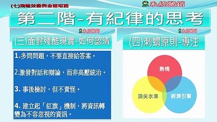 UST[營銷講座]A到A+第10課 結論與總複習 0前言概論4-3有紀律的思考與行動