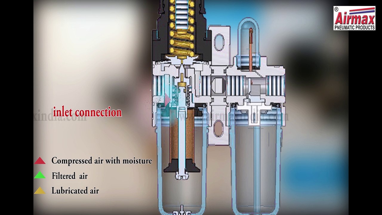How an FRL Unit works- Filter, Regulator & Lubricator: Airmax ...