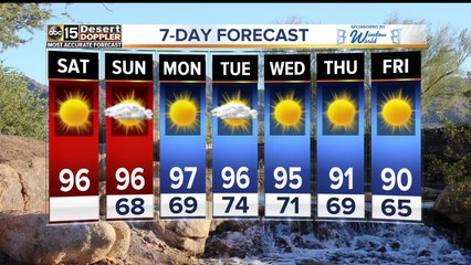 MOST ACCURATE FORECAST: 90s here to stay!